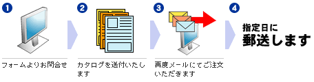 ItBXƋ